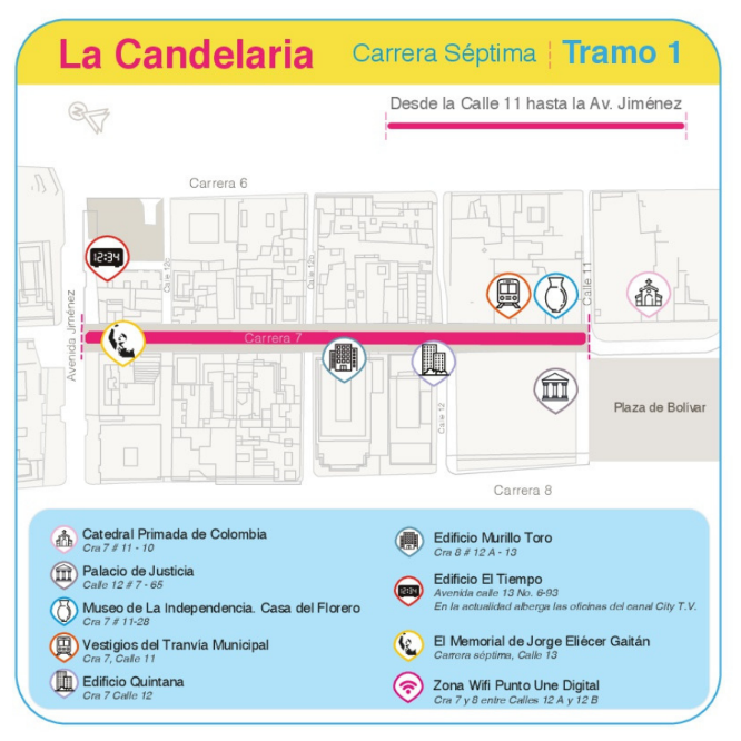 Mapa Tramo 1 La Candelaria