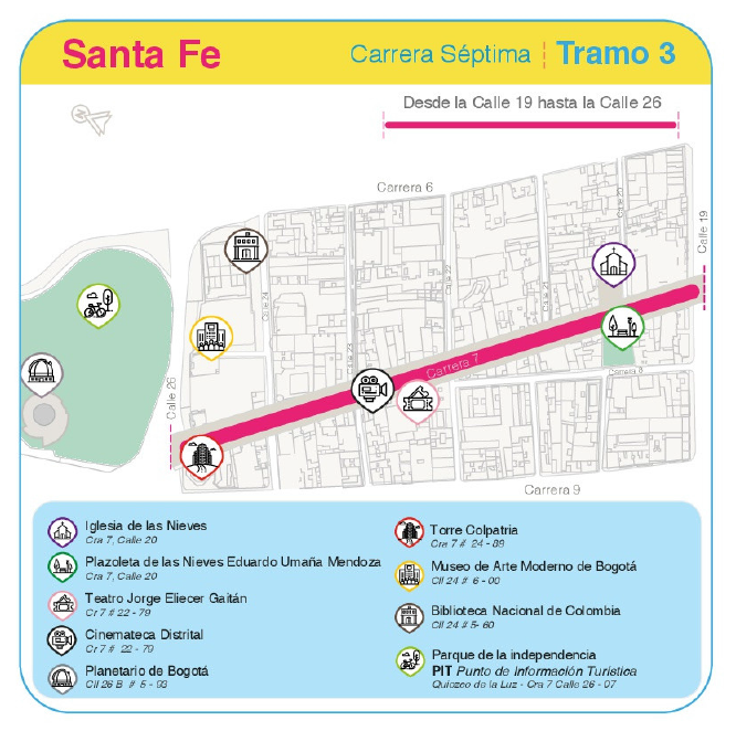 Mapa tramo 3